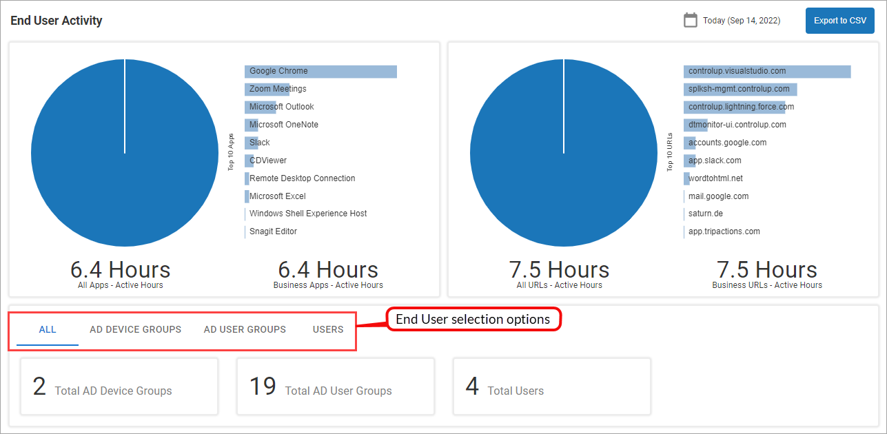 end-user-activity-devices